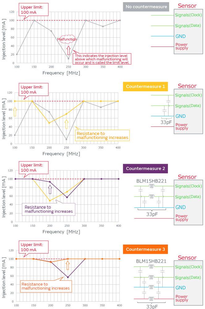 Murata Noise Correction - Ameliorating Sensor Malfunction